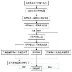 抽插美女视频wwww基于直流电法的煤层增透措施效果快速检验技术